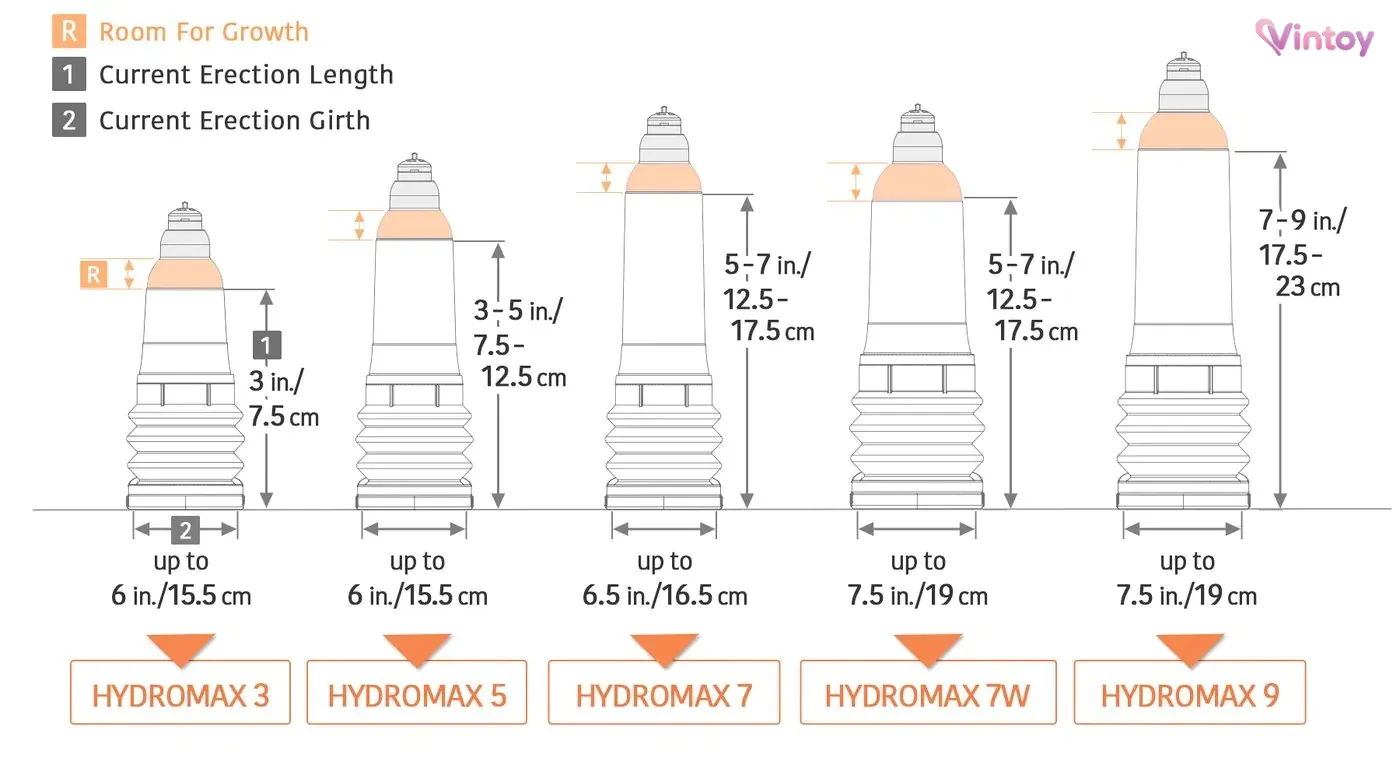Bathmate Hydromax 7 Crystal Clear 11